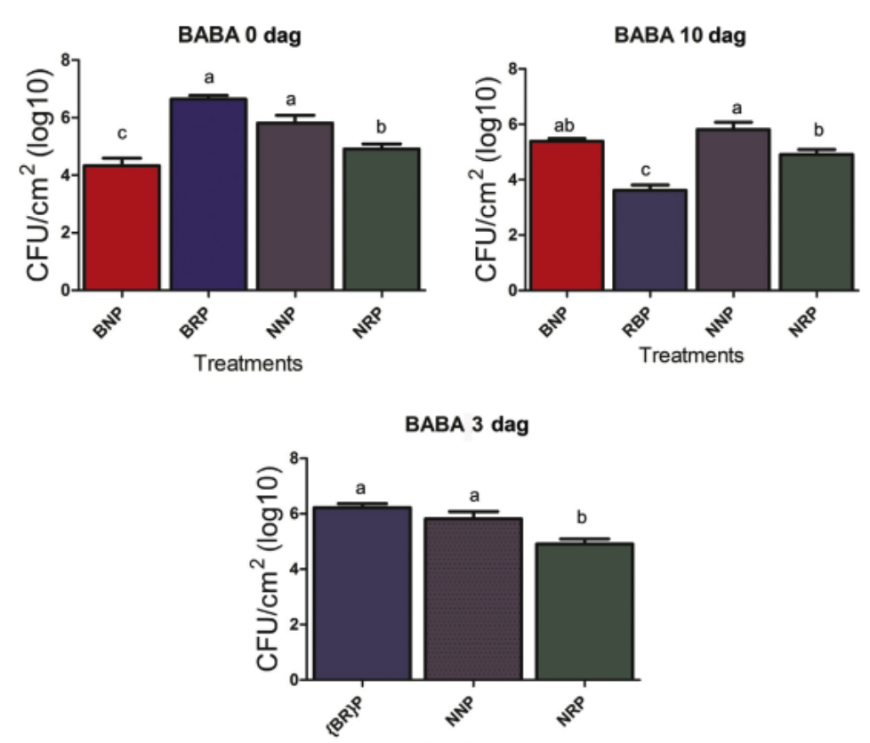 Chapter 6 - Induction of plant resistance to biotic stress by priming with β-aminobutyric acid (BABA) and its effect on nitrogen-fixing nodule development