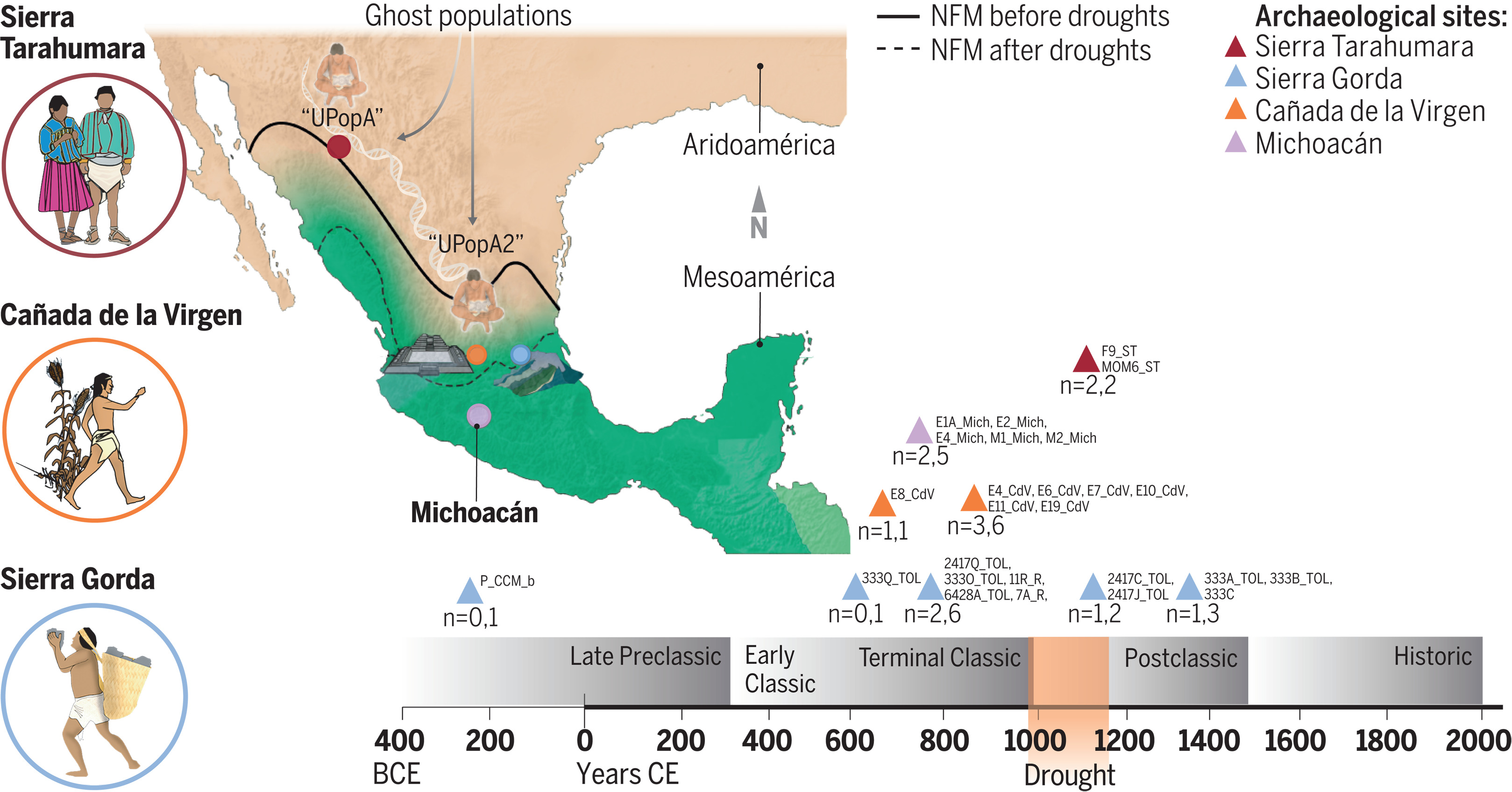 Demographic history and genetic structure in pre-Hispanic Central Mexico